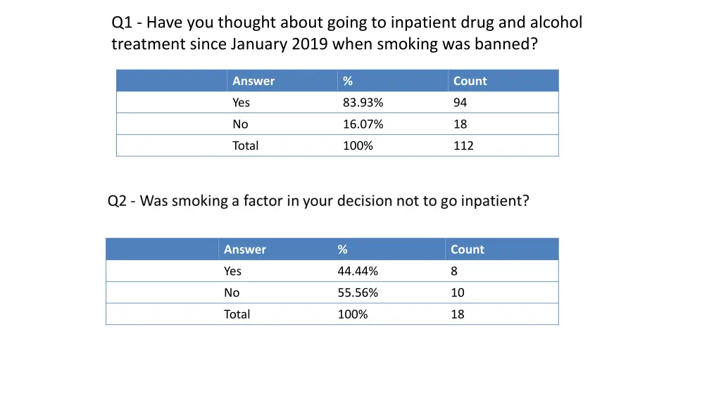 q1 have you thought about going to inpatient drug