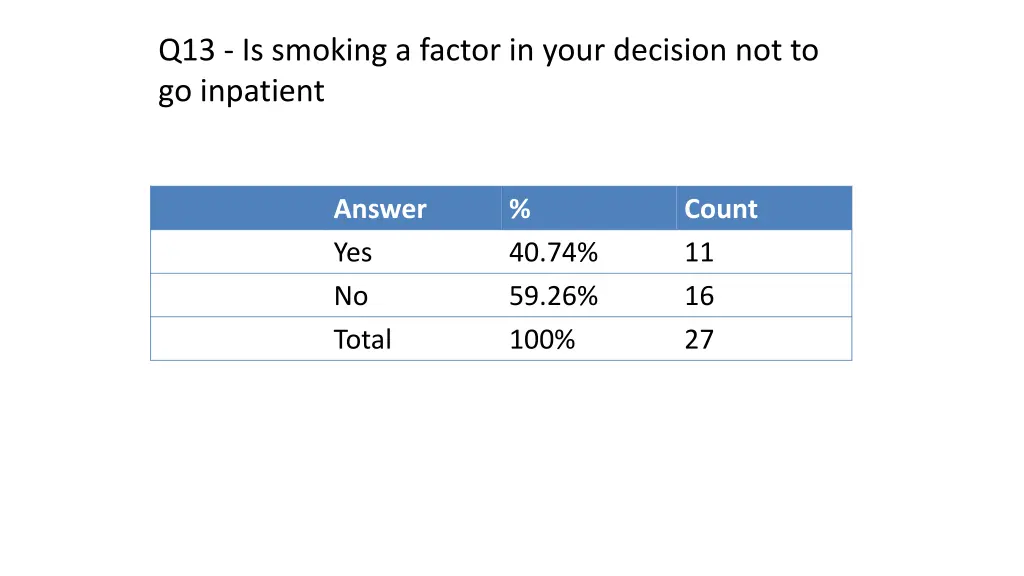 q13 is smoking a factor in your decision