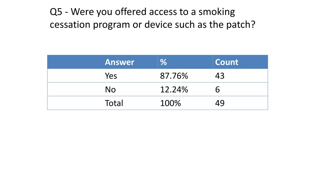 q5 were you offered access to a smoking cessation