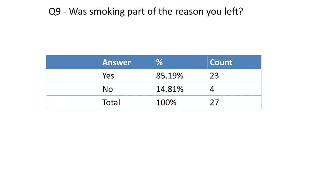 q9 was smoking part of the reason you left