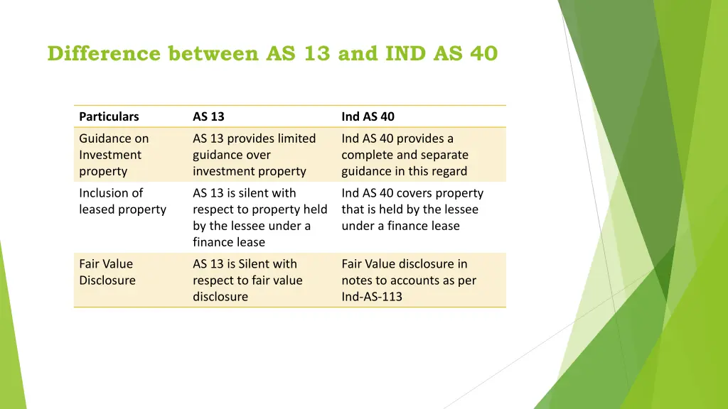 difference between as 13 and ind as 40