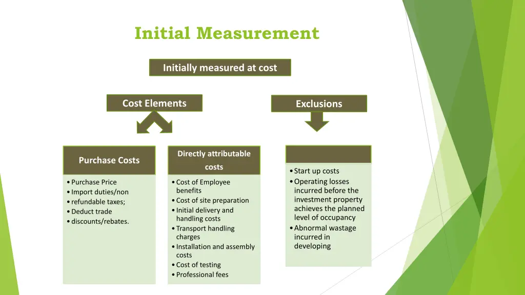 initial measurement