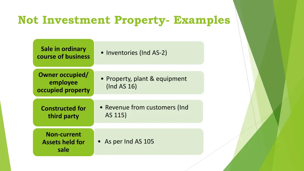 not investment property examples