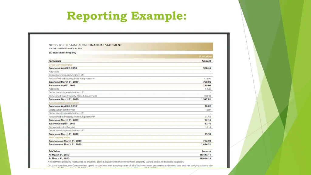 reporting example