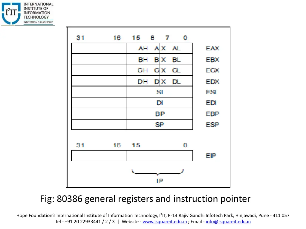 fig 80386 general registers and instruction