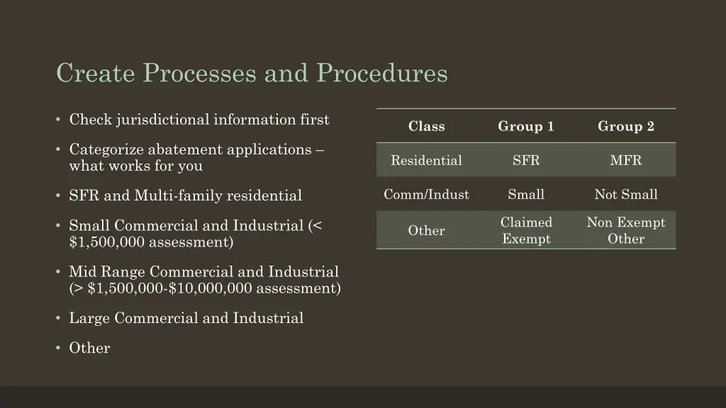 create processes and procedures