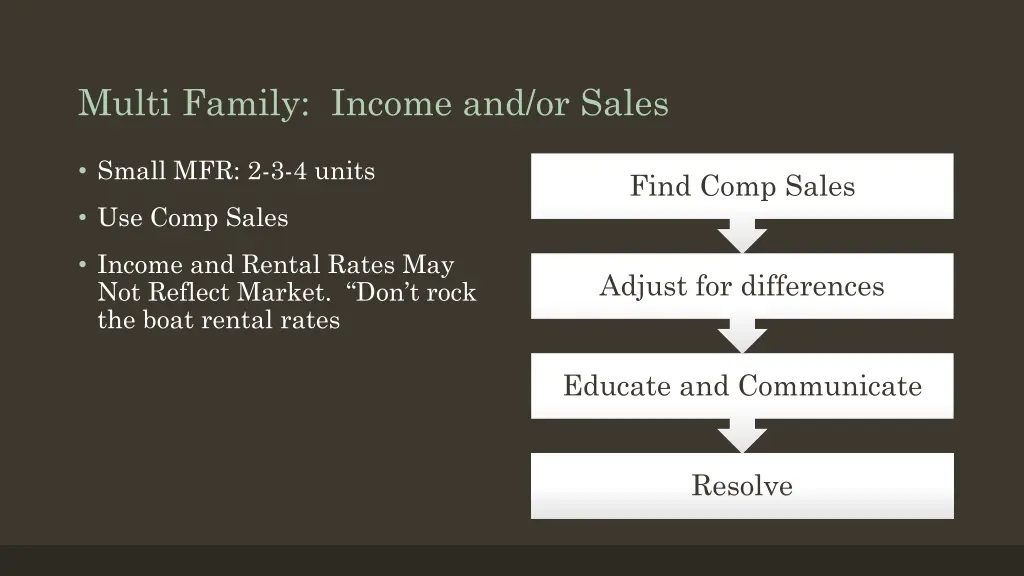 multi family income and or sales