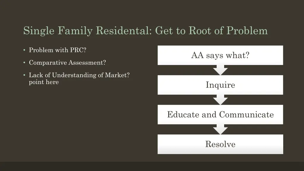 single family residental get to root of problem