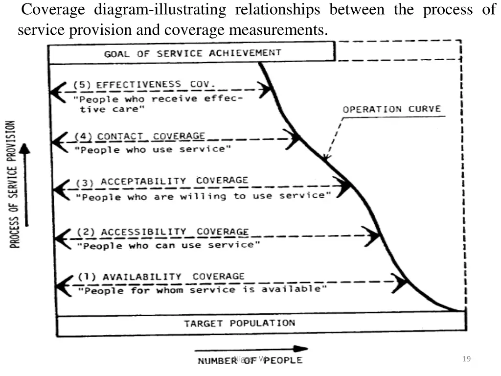 coverage diagram illustrating relationships