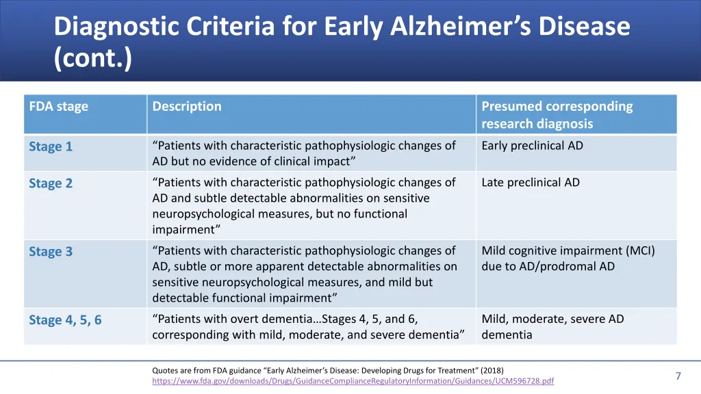 diagnostic criteria for early alzheimer s disease