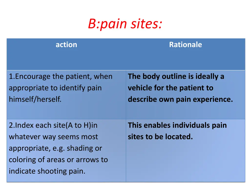 b pain sites