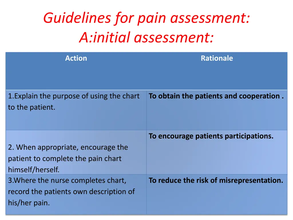 guidelines for pain assessment a initial