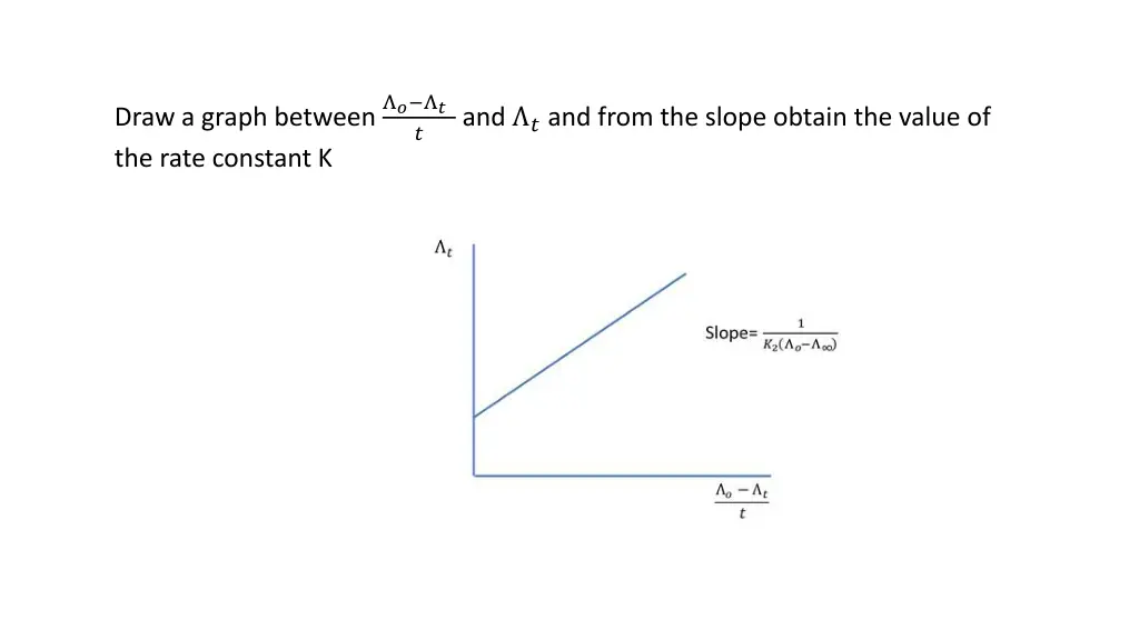 draw a graph between the rate constant k