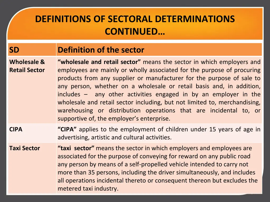 definitions of sectoral determinations continued