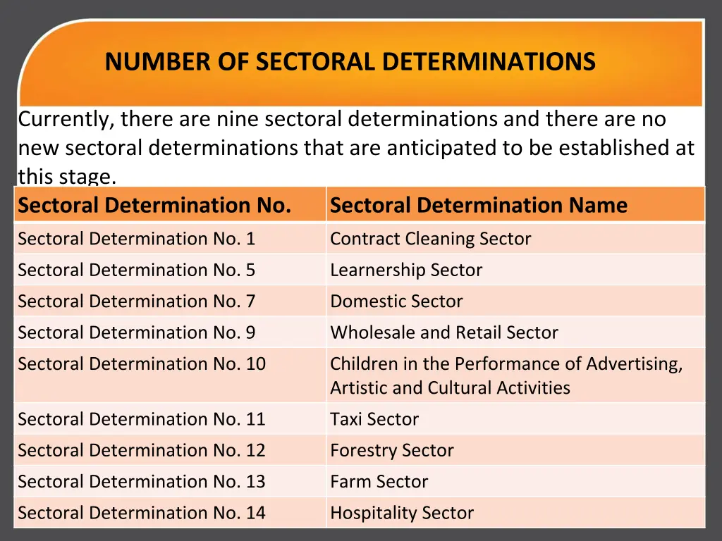 number of sectoral determinations