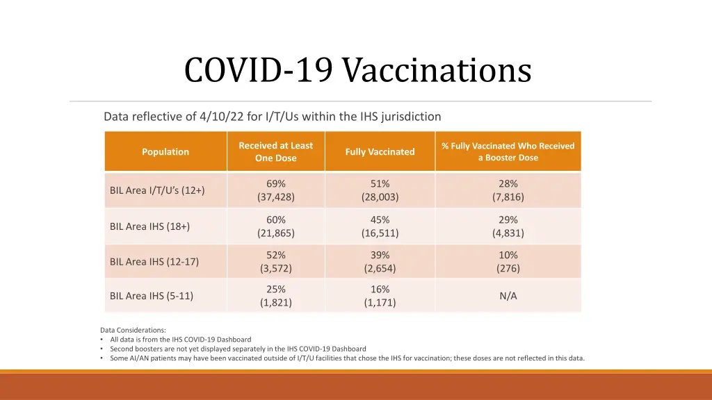 covid 19 vaccinations