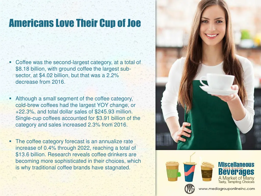 americans love their cup of joe