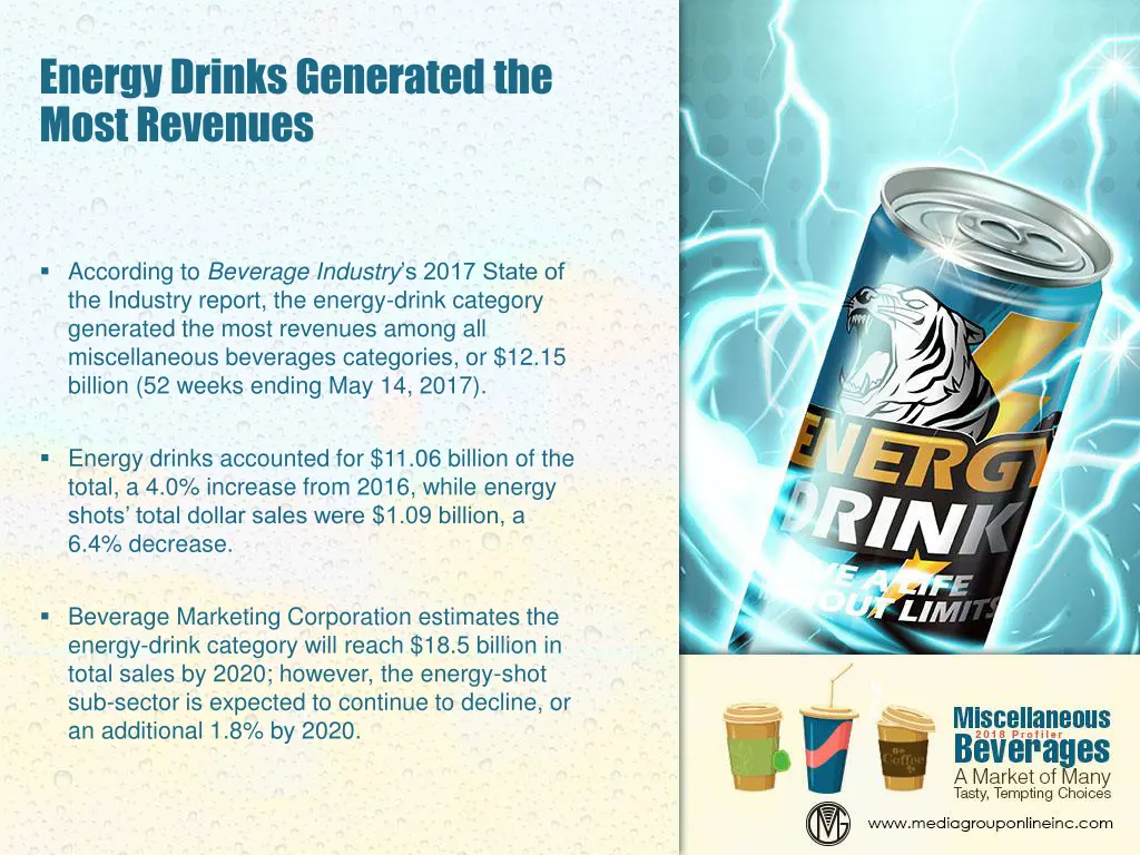 energy drinks generated the most revenues