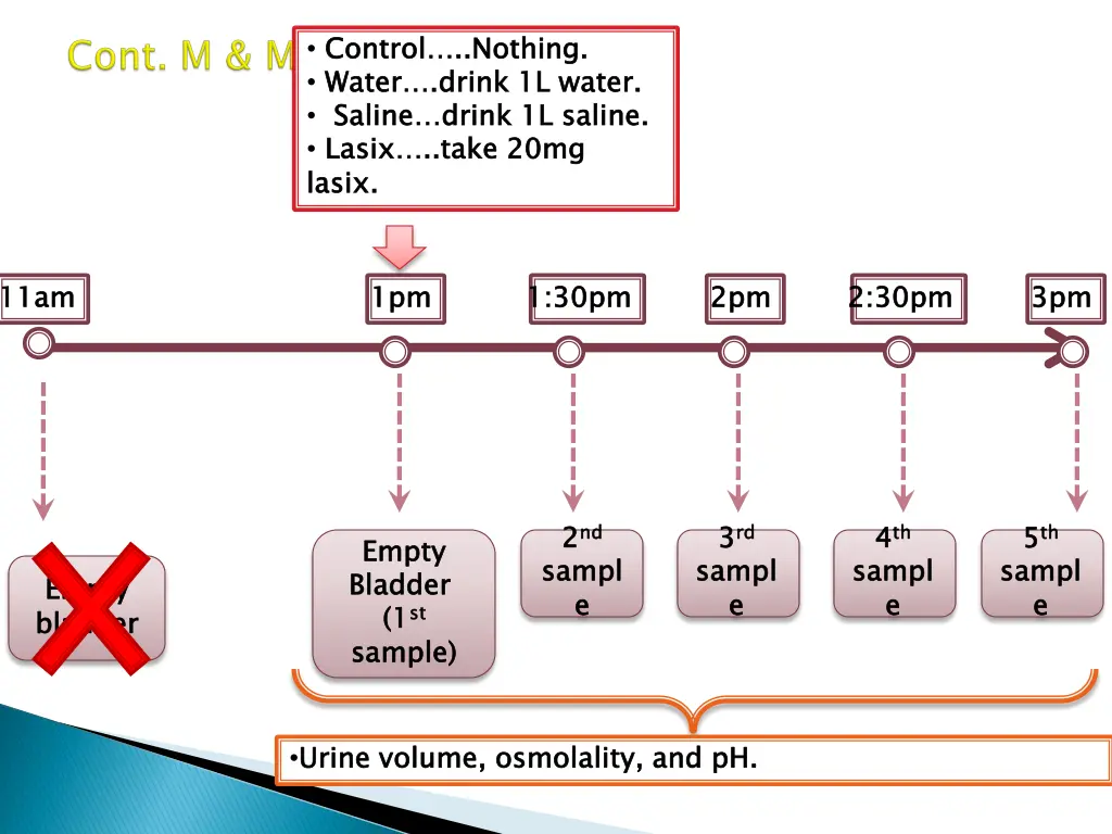 control water saline lasix lasix