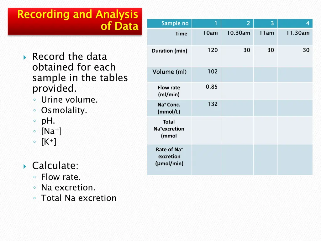 recording and analysis