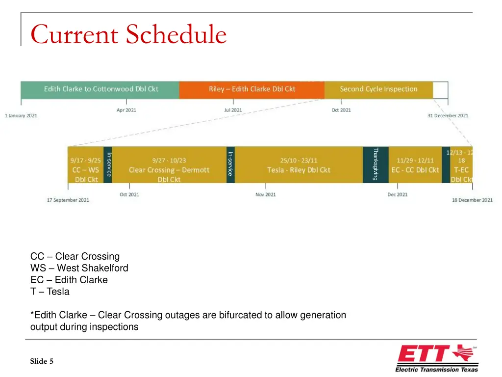 current schedule