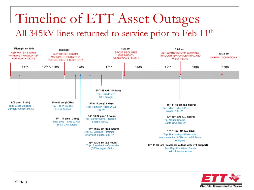 timeline of ett asset outages all 345kv lines