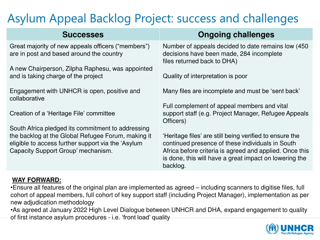 asylum appeal backlog project success