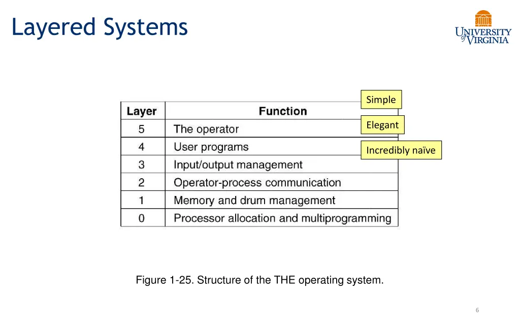 layered systems 1