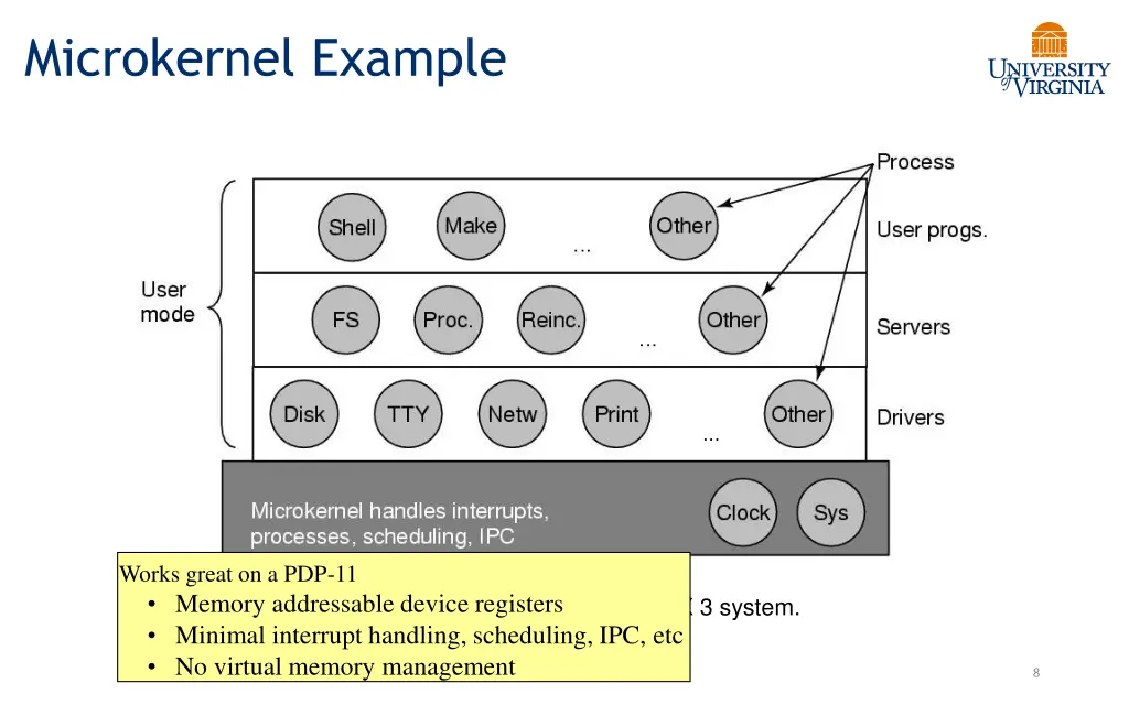 microkernel example