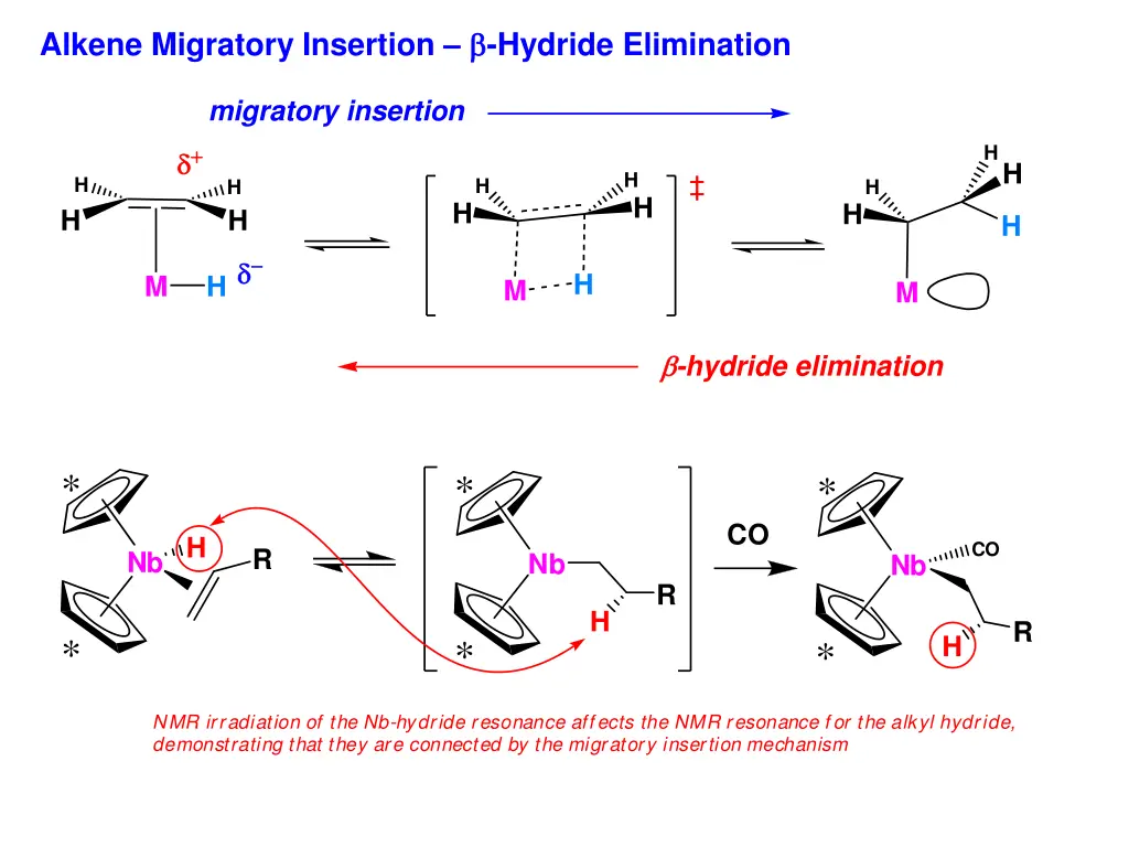 alkene migratory insertion hydride elimination