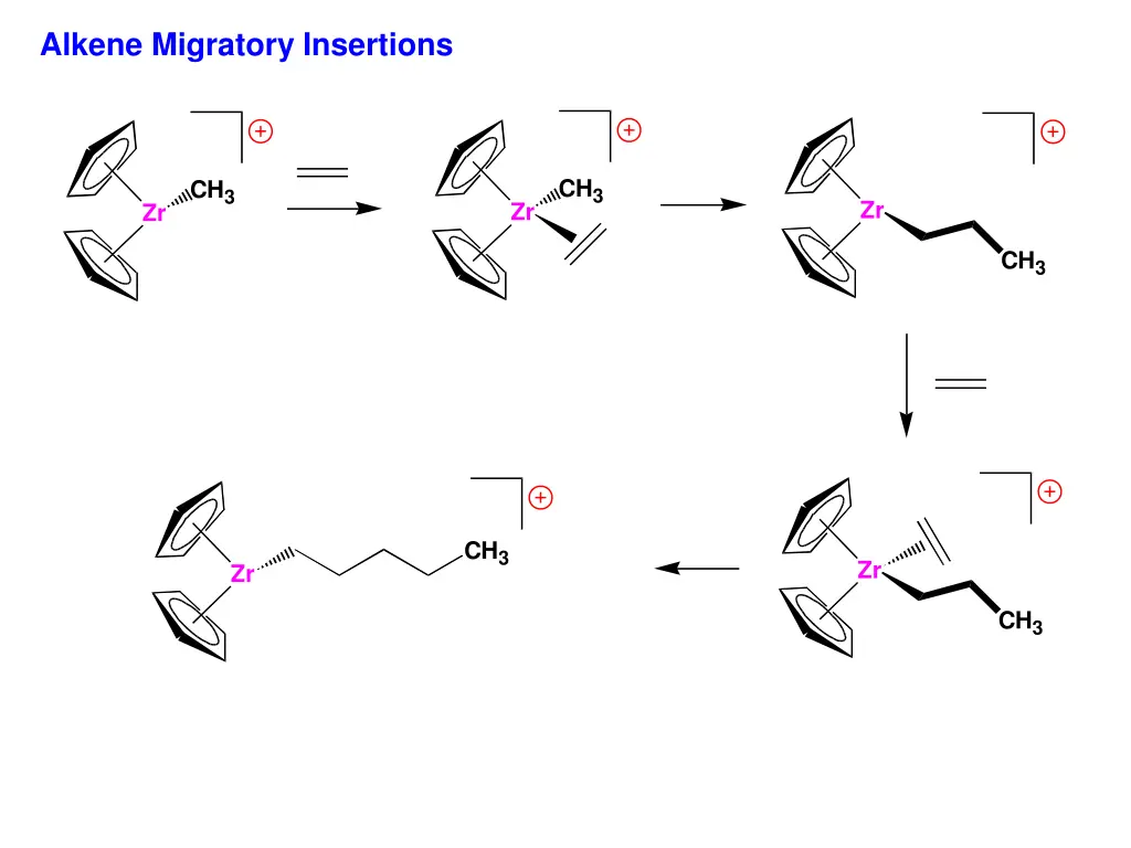 alkene migratory insertions