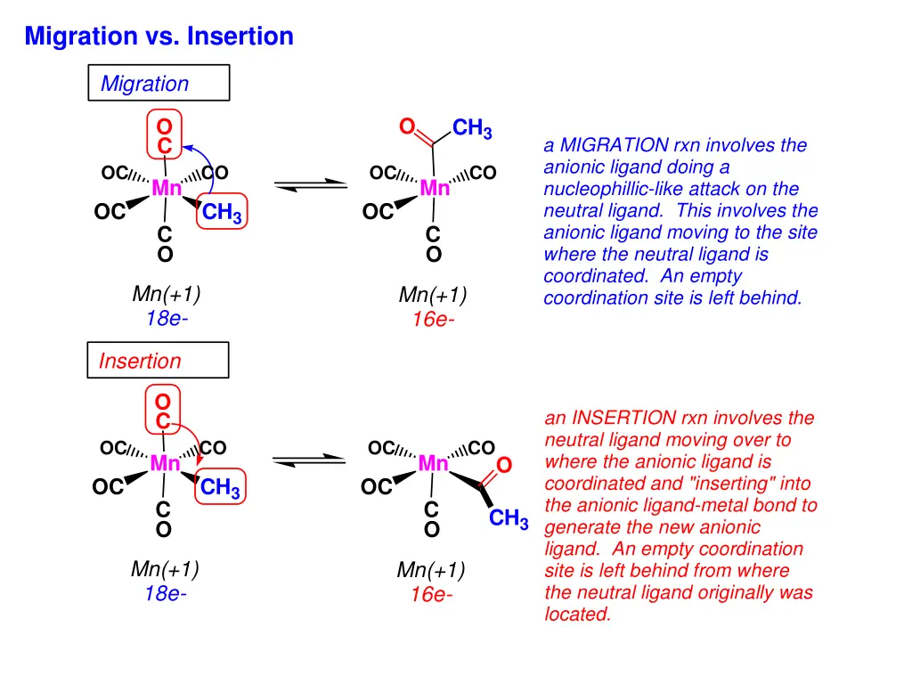 migration vs insertion