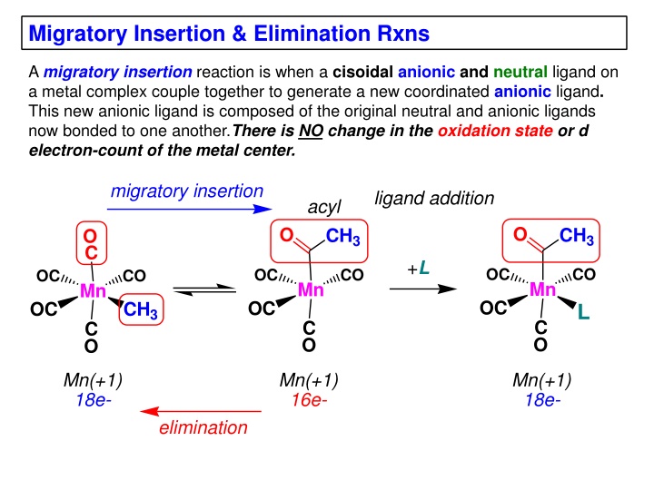 migratory insertion elimination rxns