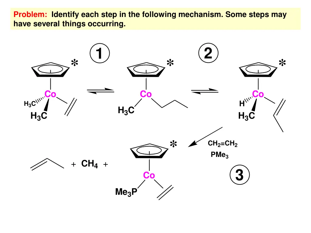 problem identify each step in the following