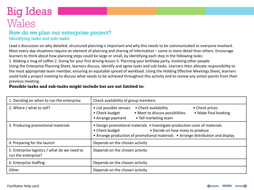 how do we plan our enterprise project identifying