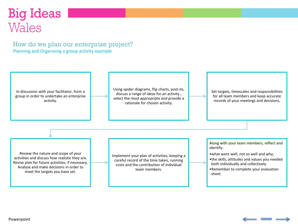 how do we plan our enterprise project planning