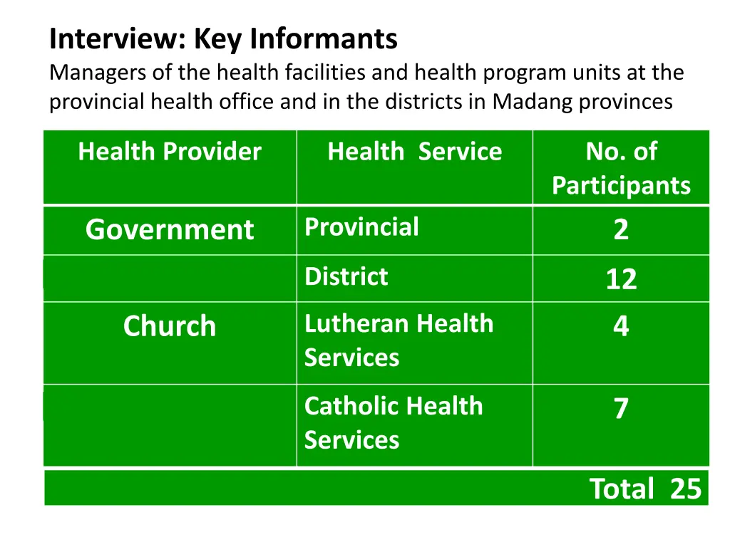 interview key informants managers of the health