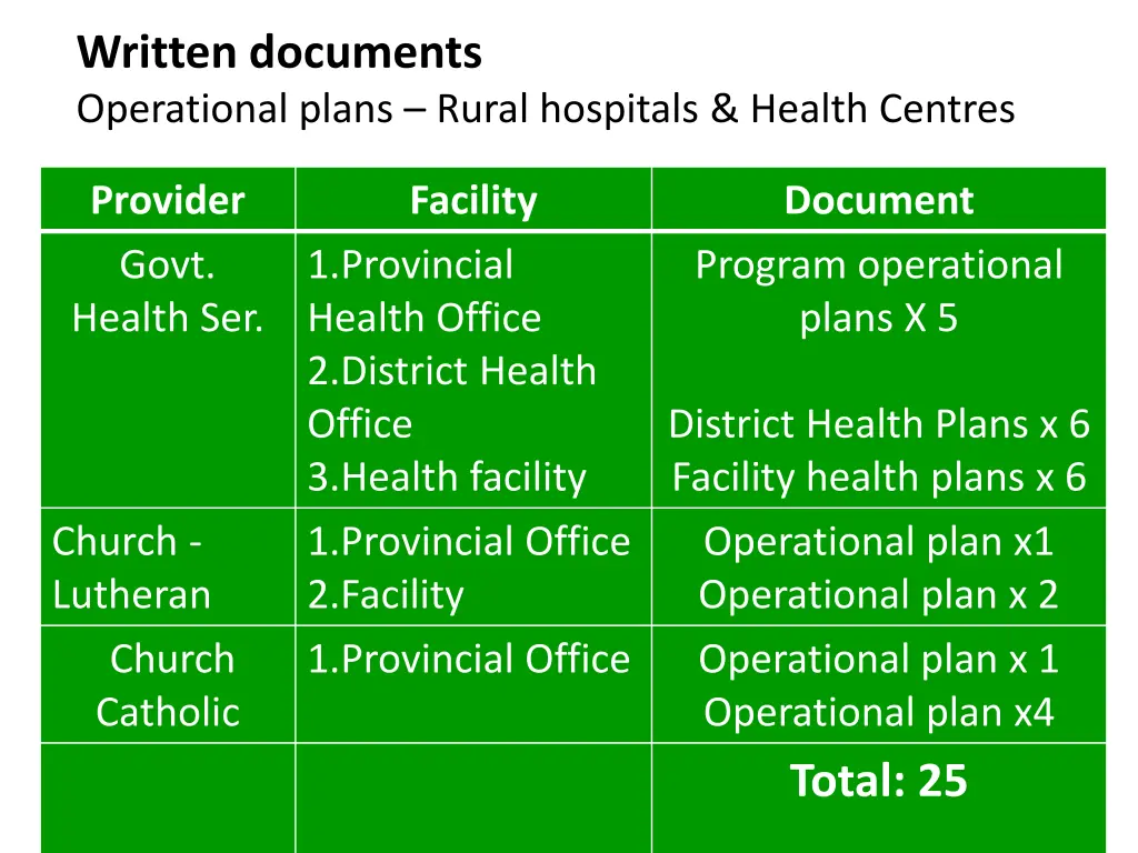 written documents operational plans rural