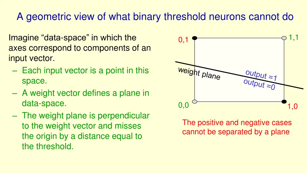 a geometric view of what binary threshold neurons