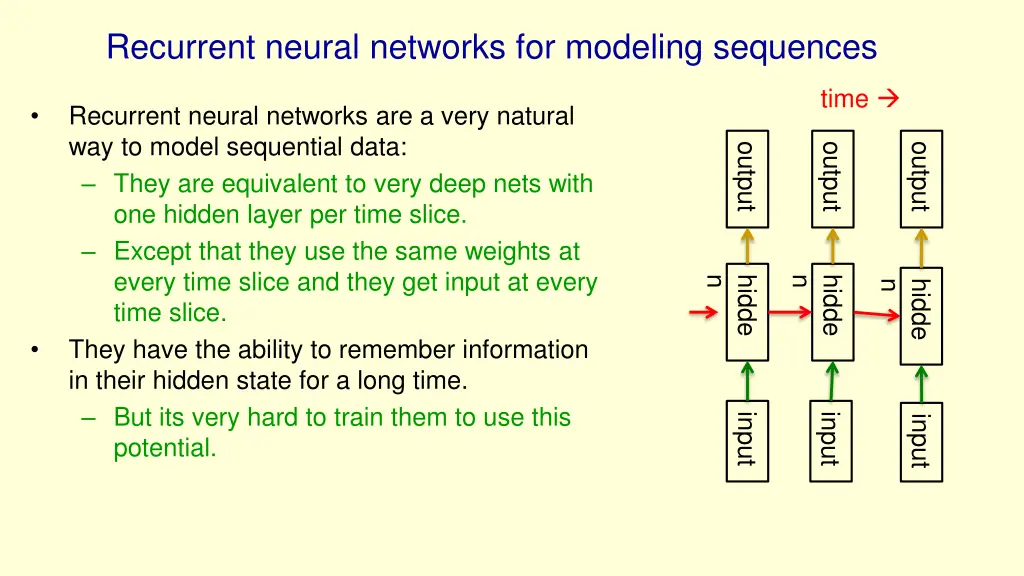 recurrent neural networks for modeling sequences