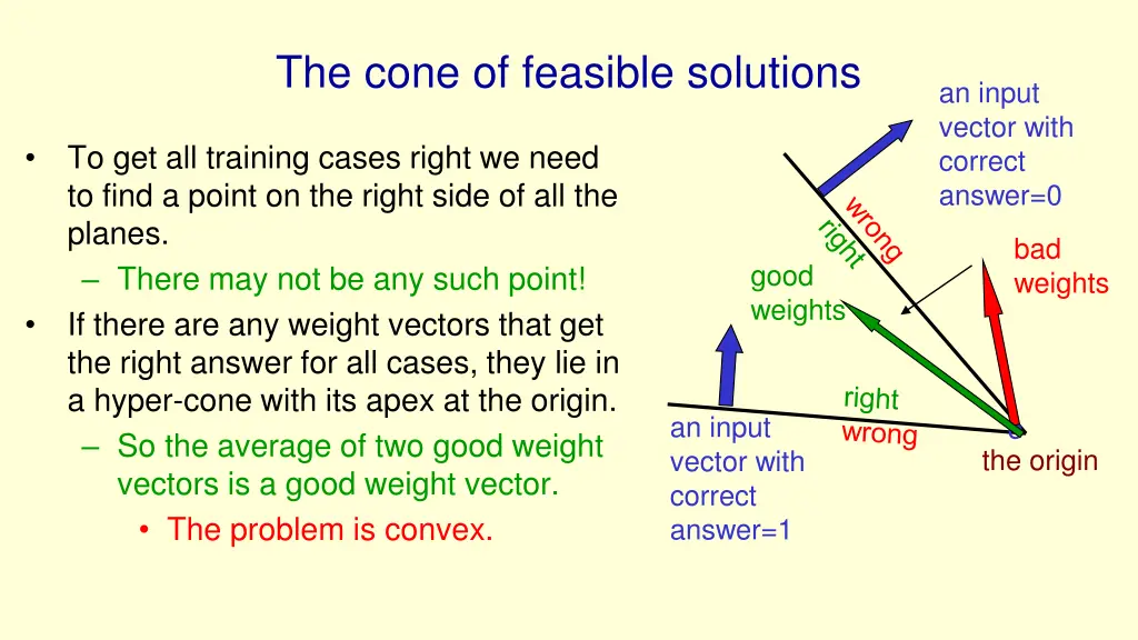 the cone of feasible solutions