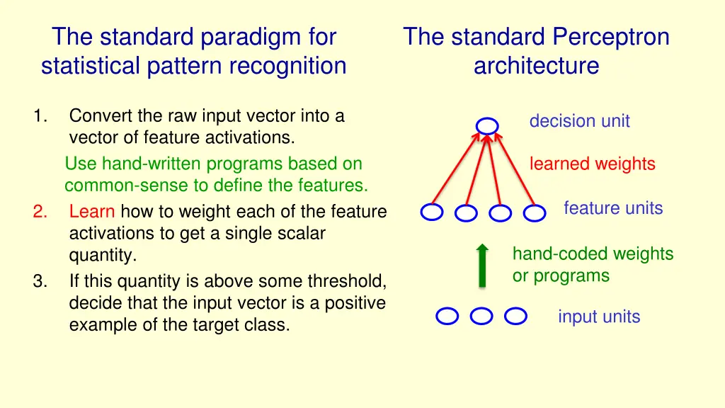 the standard paradigm for statistical pattern