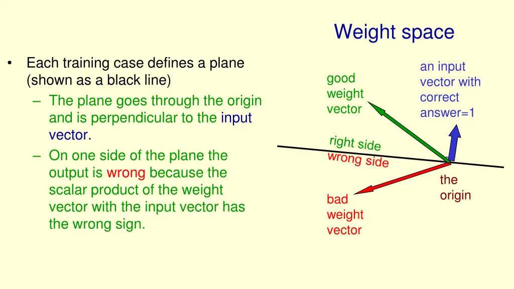 weight space 1