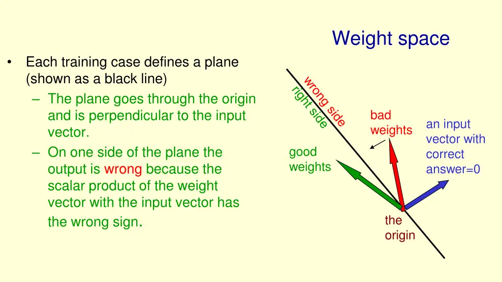 weight space 2