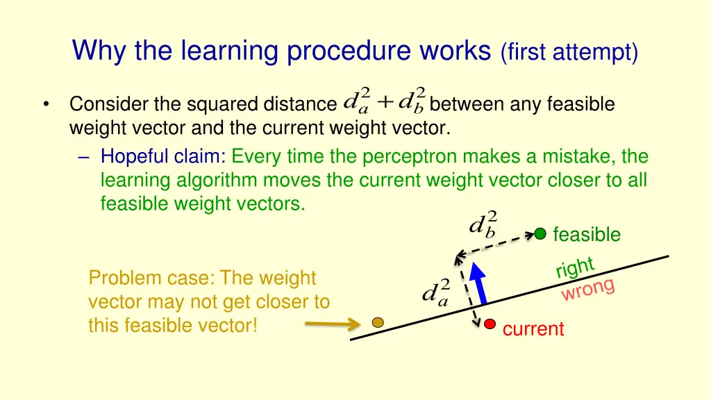 why the learning procedure works first attempt