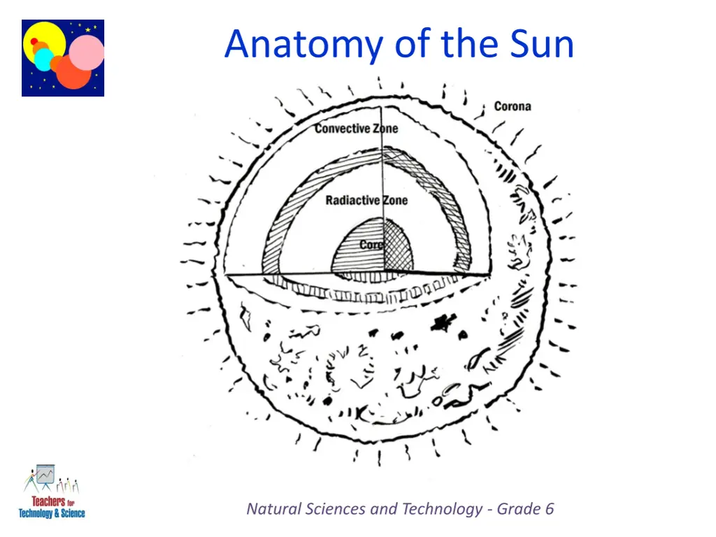 anatomy of the sun