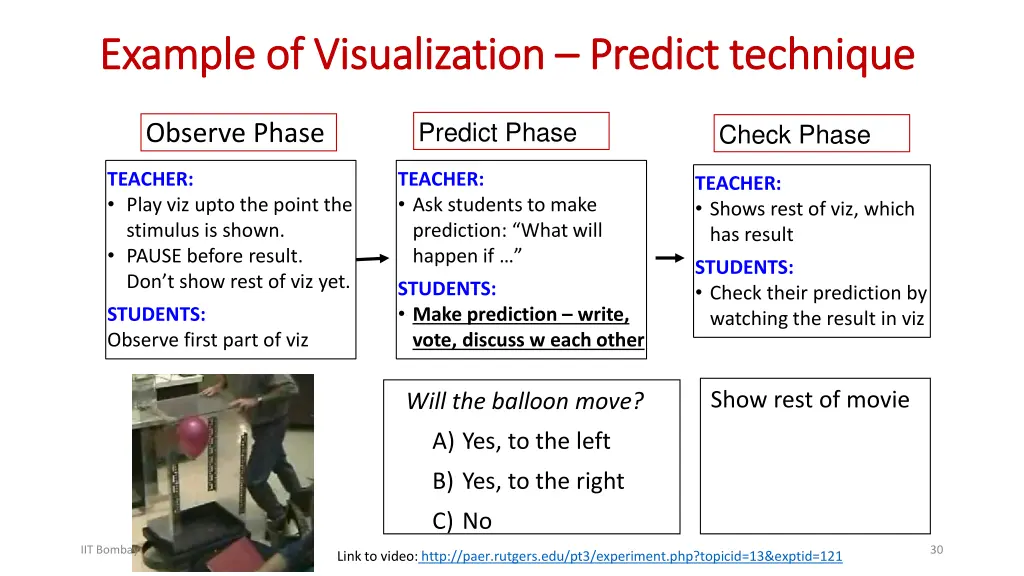 example of visualization example of visualization