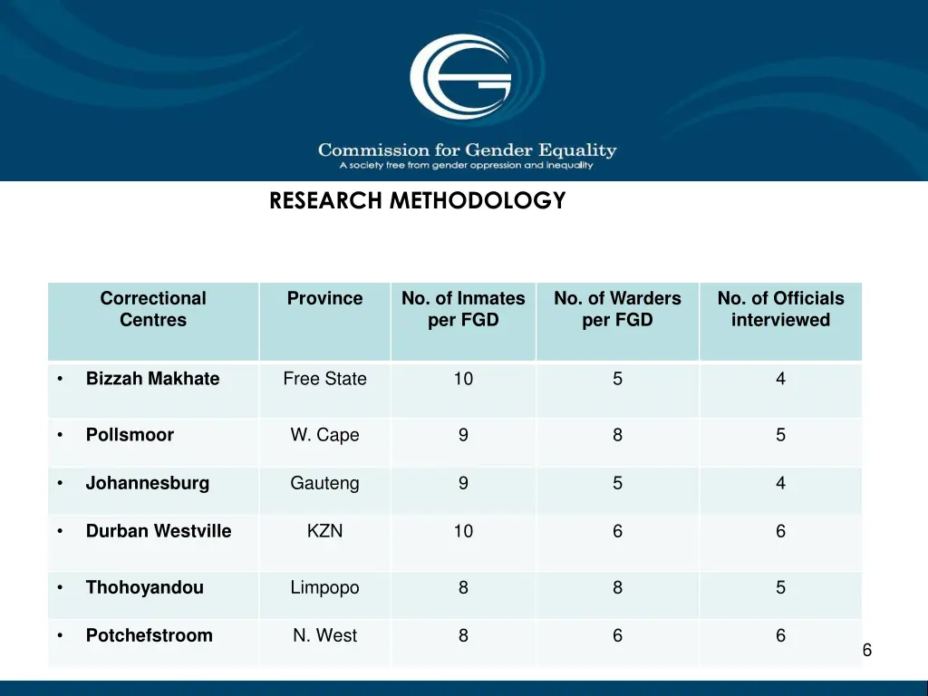 research methodology 1