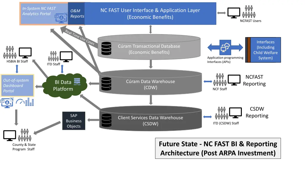 in system nc fast analytics portal