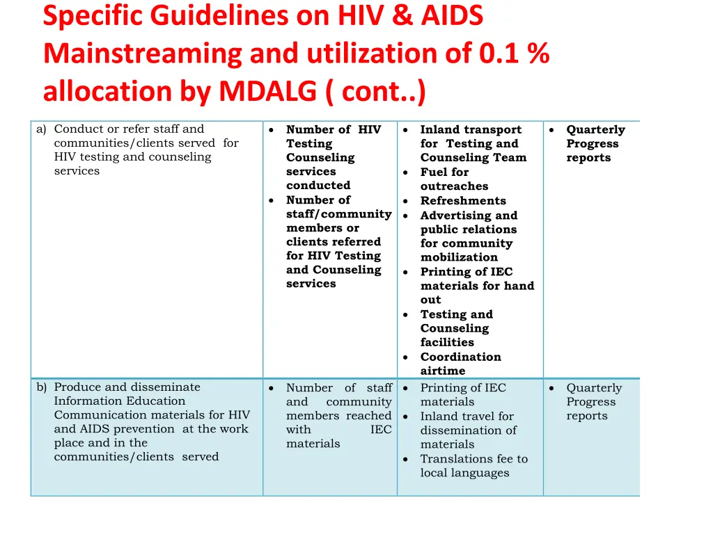 specific guidelines on hiv aids mainstreaming 2